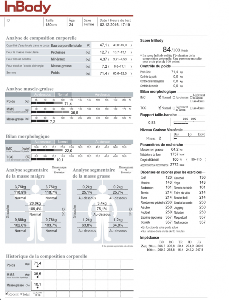 Appareil INBODY d'analyse corporelle